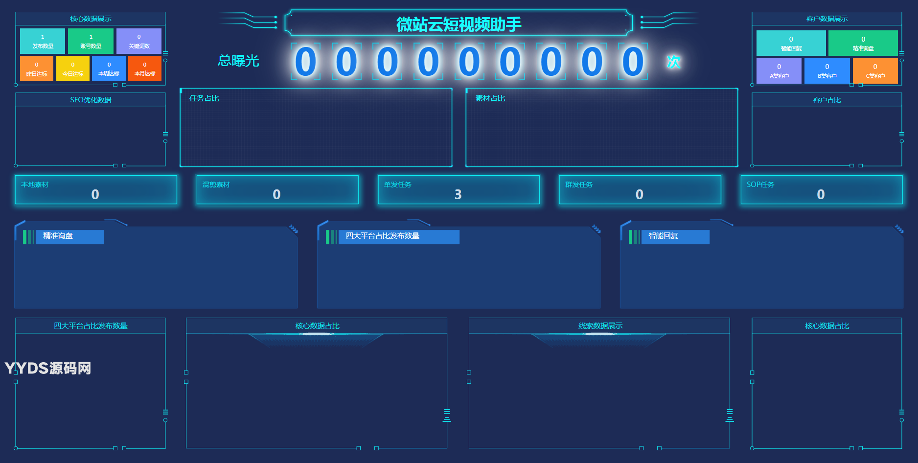 抖音矩阵云混剪系统源码 短视频矩阵营销系统V2.2.1（免授权版）