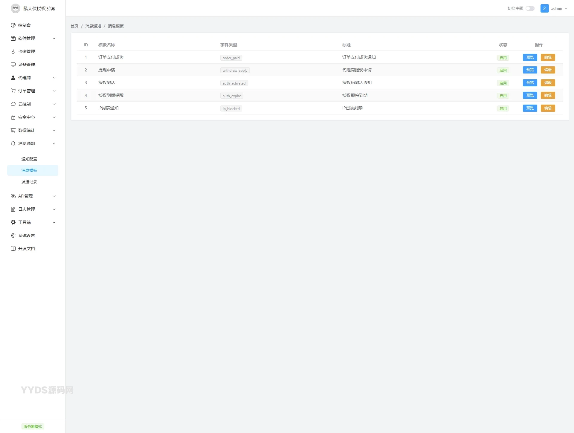 鼠大侠授权系统 V2.0