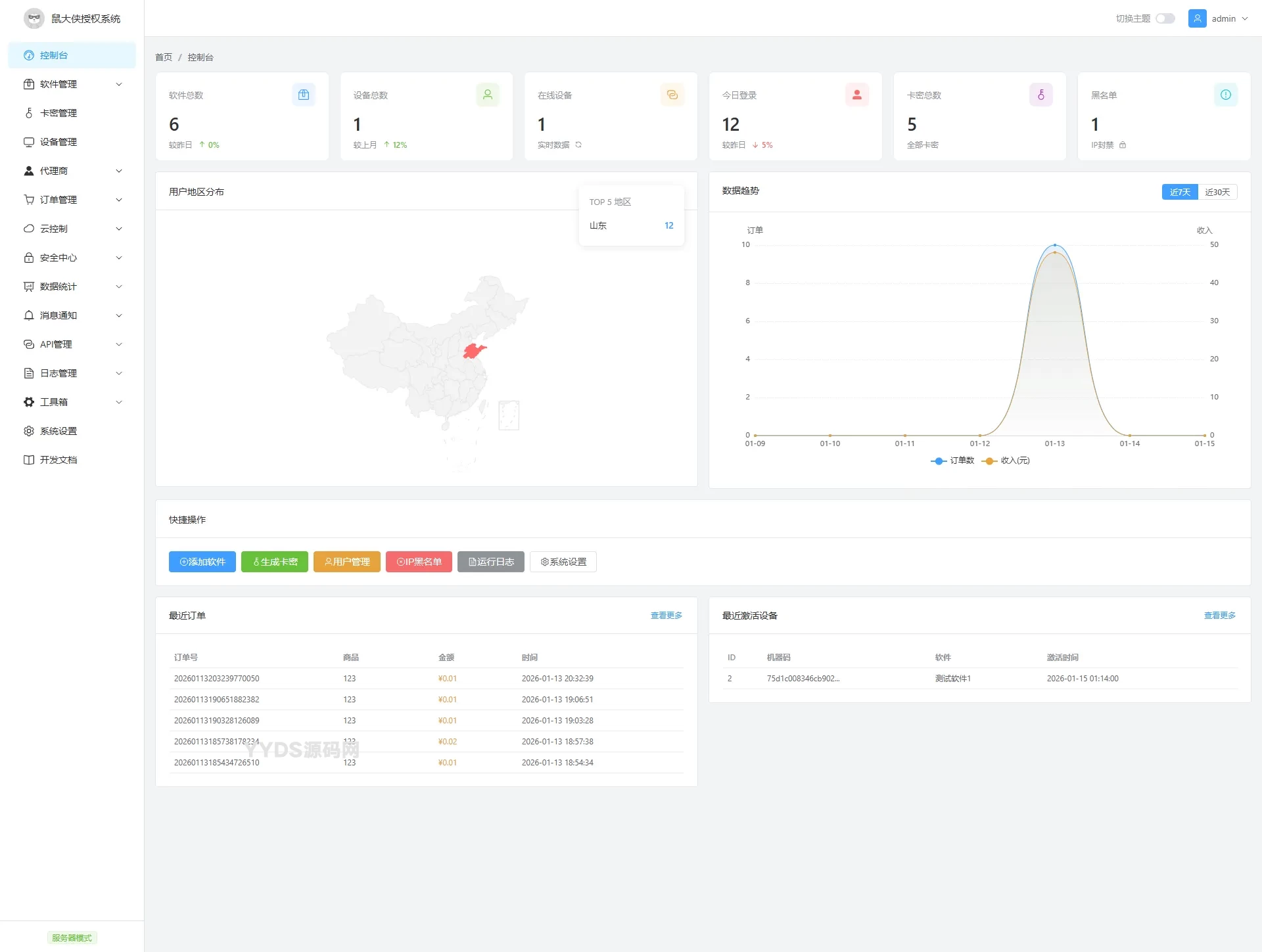 鼠大侠授权系统 V2.0