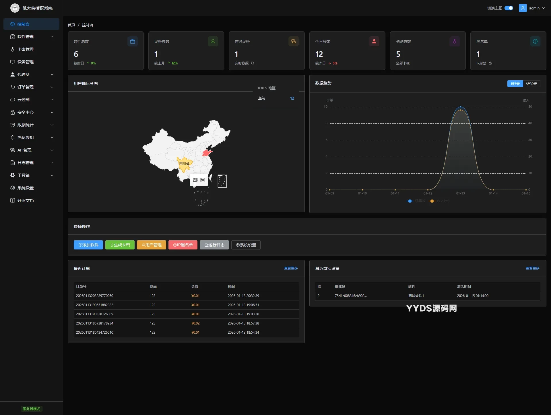 鼠大侠授权系统 V2.0